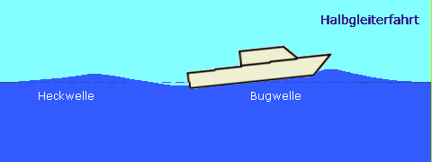 Halbgleiter
