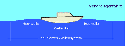 Verdraenger