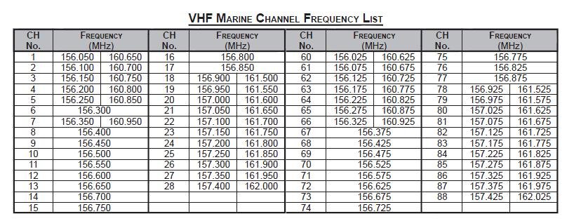 Marinefrequenzen